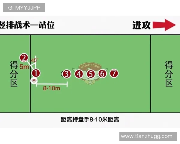 飞盘战术解析:北京飞盘队如何构建高效反击体系与战术配合 飞盘战术解析:北京飞盘队如何构建高效反击体系与战术配合